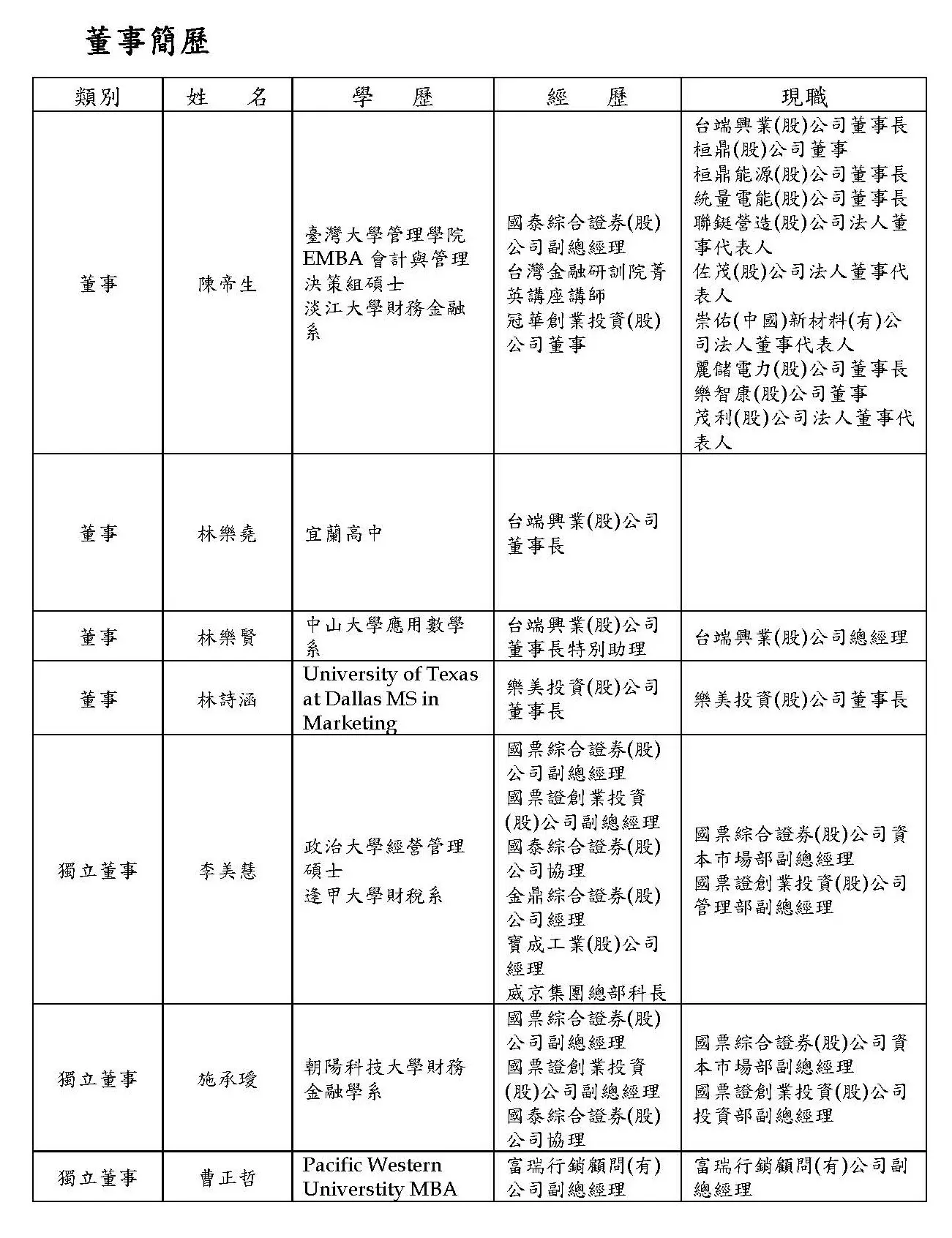 董事會簡歷