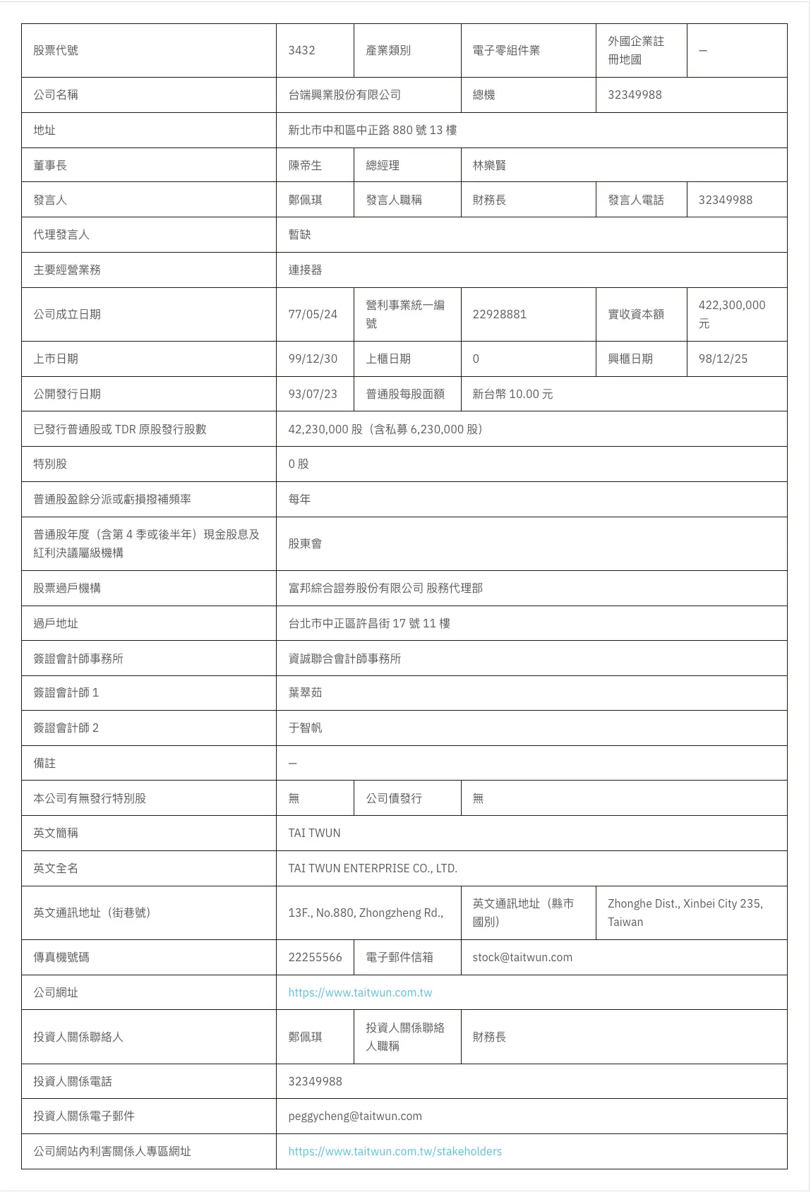 Tai twun company profile