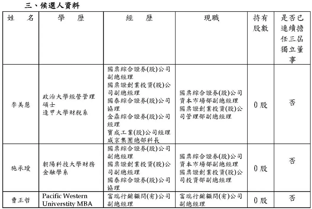 候選人資料