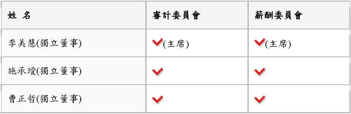 委員會成員